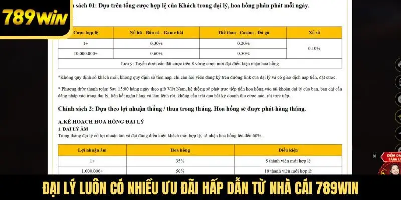 Đại lý luôn có nhiều ưu đãi hấp dẫn từ nhà cái 789Win